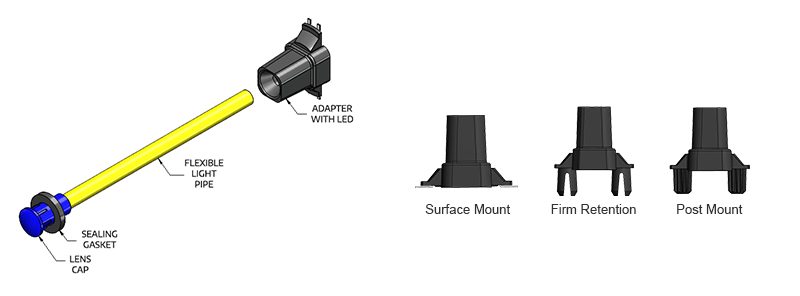 Figure 11: SZ ZLB system and mounting options (Source: Bivar)